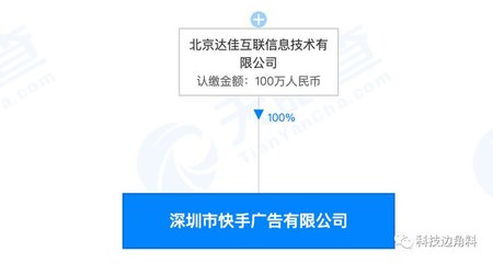 快手在深圳成立廣告公司，注冊資本100萬元，聚焦網(wǎng)上商務咨詢