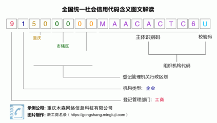重慶木森網(wǎng)絡信息科技有限公司 營業(yè)執(zhí)照稅號解析與業(yè)務概述